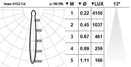 101BSE.1.01-R2318