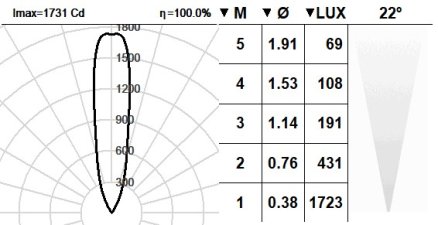 101LTS.8.01-R1850