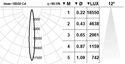 101PLN.1-R2001