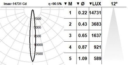 101PLN.1-R2003