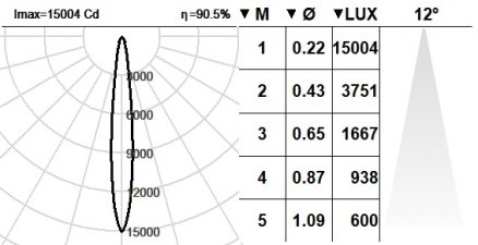 101PLN.1-R2004