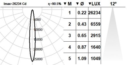 101PLN.1-R2007