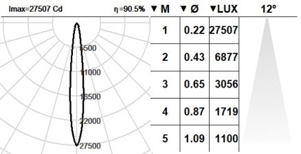 101PLN.1-R2008