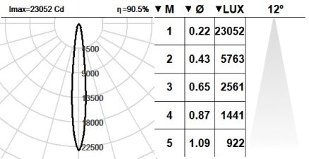 101PLN.1-R2011