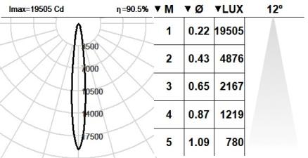 101VST.1-R2002
