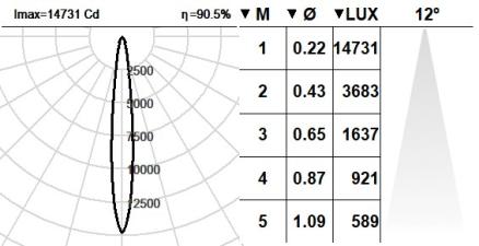 101VST.1-R2003