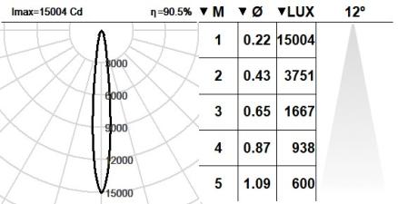 101VST.1-R2004