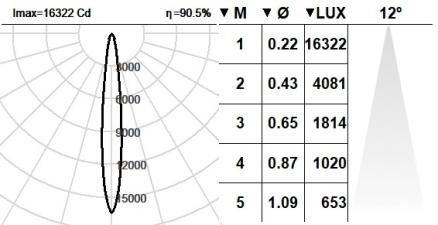 101VST.1-R2005
