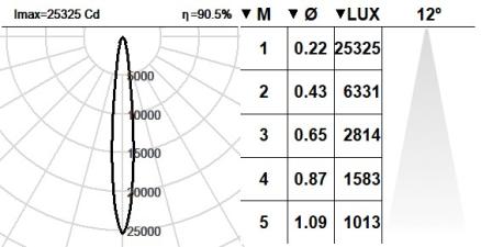 101VST.1-R2006