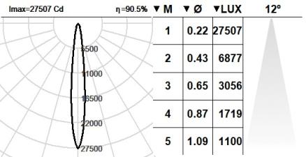 101VST.1-R2008