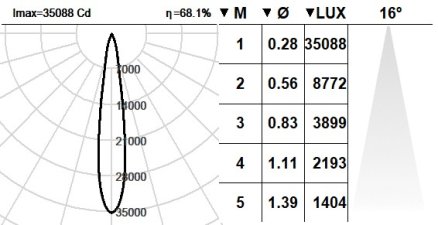 102SUP.1.01-I2109