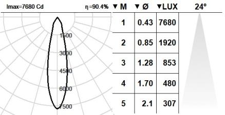 102VST.1-R2002
