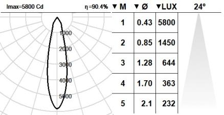 102VST.1-R2003