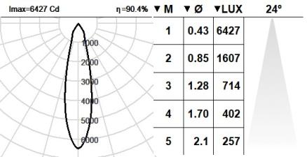 102VST.1-R2005
