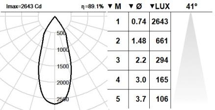 103VST.1-R2003