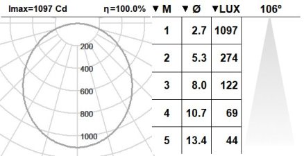 109CND.1.02-I1051