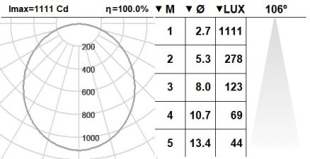 109CND.1.02-I1052