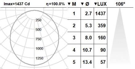 109CND.1.02-I1053 109CND.1.02-I1053
