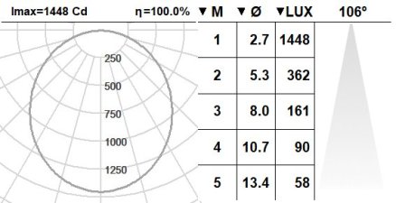 109CND.1.02-I1054