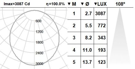 110CND.1.02-I1058