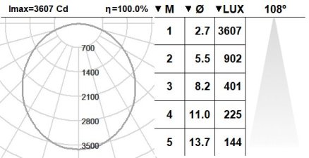 110CND.1.02-I1059