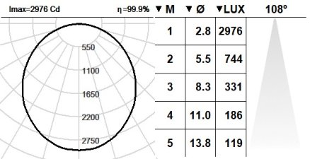 110CND.1.02-I2810