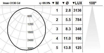 110CND.1.02-I2811