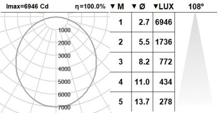111CND.1.02-I1063