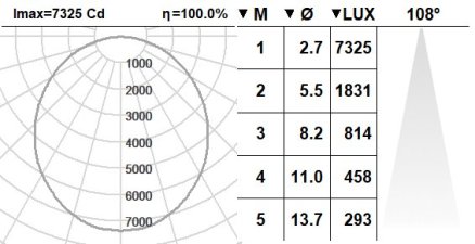 111CND.1.02-I1064 111CND.1.02-I1064