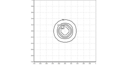 120GNX.4-I1201 120GNX.4-I1201