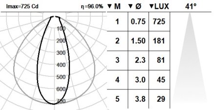 131DST.4.01-I1456