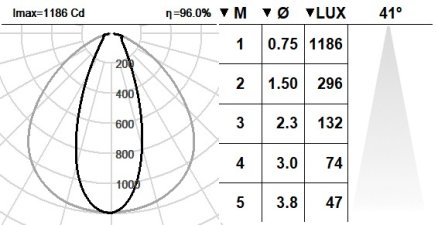 131DST.4.01-I1463