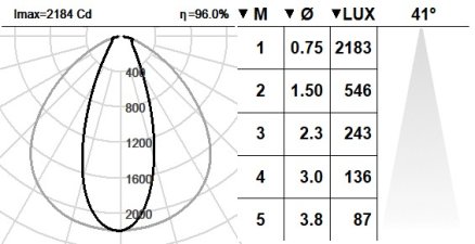 131DST.4.01-I1479