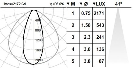 131DST.4.01-I1480