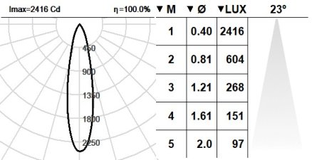 101BES.1-R2304 101BES.1-R2304