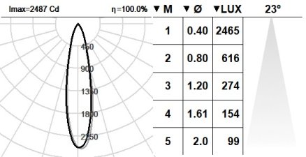 101BES.1-R2305 101BES.1-R2305