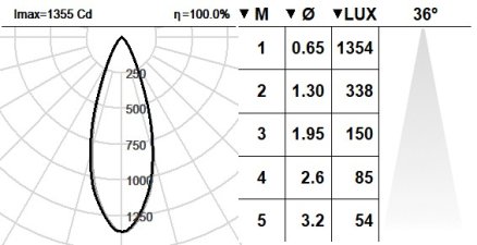 101BES.1-R2307 101BES.1-R2307