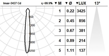 101BSE.1.01-R2309