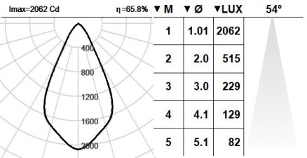 101CLL.1-R2011 101CLL.1-R2011