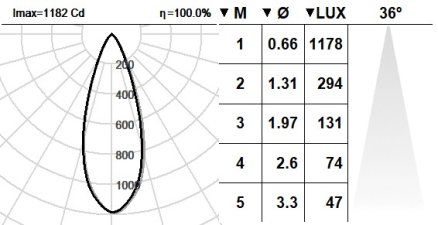 101HDN.1-R2306 101HDN.1-R2306