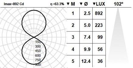 101LNT.1.01-I2137 101LNT.1.01-I2137