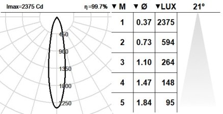 101NCL.1-R2304 101NCL.1-R2304