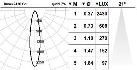 101NCL.1-R2305 101NCL.1-R2305
