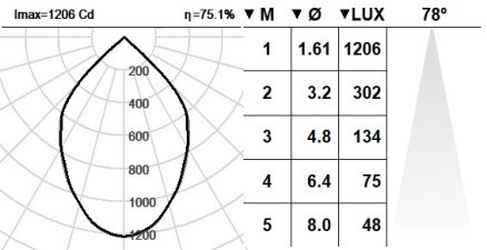 101SPS.1.01-R2031 101SPS.1.01-R2031