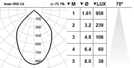 101SPS.1.01-R2033 101SPS.1.01-R2033
