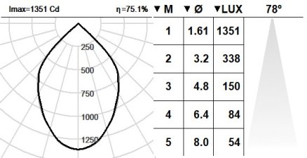 101SPS.1.01-R2039 101SPS.1.01-R2039