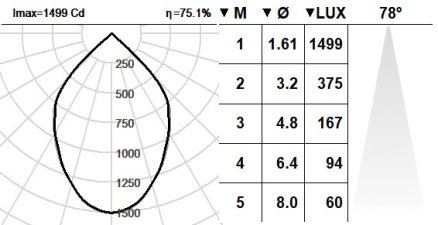 101SPS.1.01-R2041 101SPS.1.01-R2041