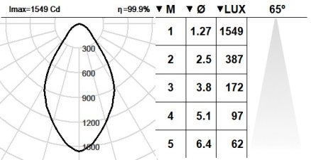 101STR.1.02-R2015