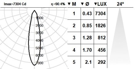 102PLN.1-R2001 102PLN.1-R2001