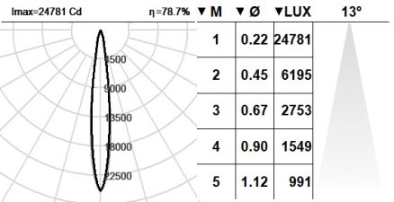102TMB.1.01-I2096 102TMB.1.01-I2096